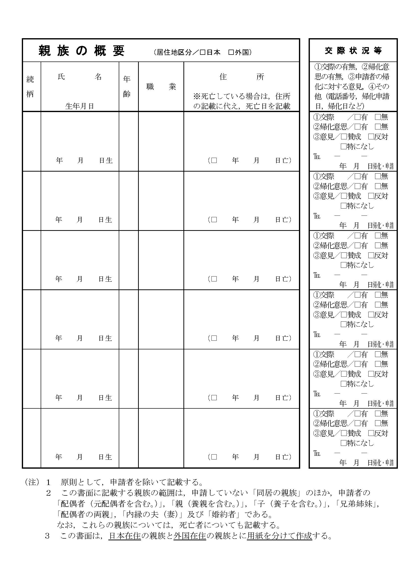 親族の概要